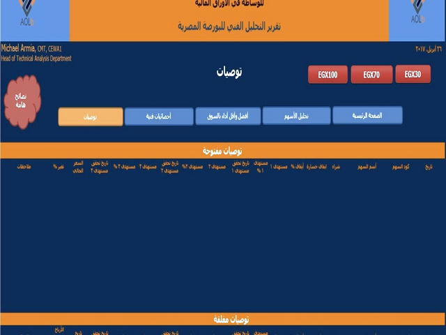 تلگرام ایران بورس آنلاین
